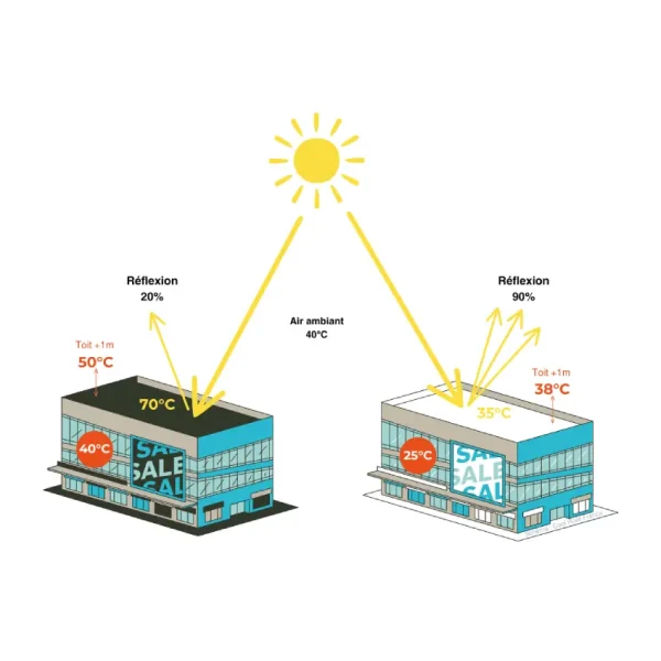 réflexion du soleil sur une toiture réflexion du soleil sur une toiture